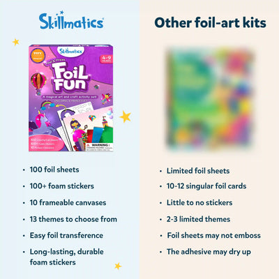 Comparison chart of Foil Fun Unicorns & Princesses art kits with features and themes