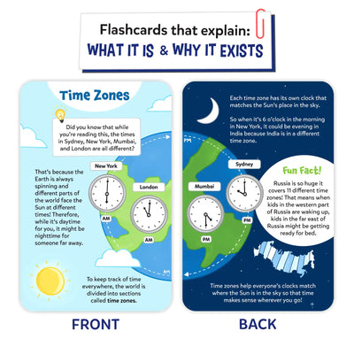 Front and back views of a “Time Zones” flashcard explaining global time differences, with illustrated clocks labeled New York, London, Mumbai, and Sydney, plus sun and moon visuals showing day and night. The card explains how Earth’s rotation creates time zones and includes a fun fact about Russia spanning multiple time zones.