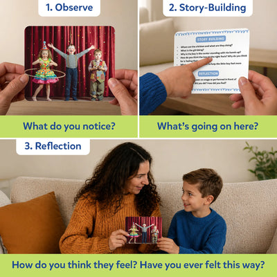 Three-step Skillmatics Picture Talk activity showing a child performance photo card, guided story-building questions on the reverse, and an adult discussing the scene with a child. The visual explains observing, storytelling, and reflection to encourage conversation and emotional awareness.