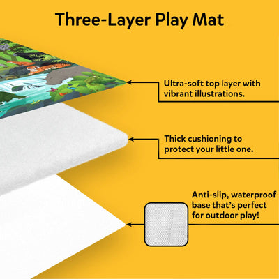 A layered diagram shows the structure of a jungle-themed play mat against a yellow background. The top layer features colorful animal illustrations, the middle layer shows thick white cushioning, and the bottom layer displays a textured anti-slip surface. Arrows and labels describe the ultra-soft illustrated top, protective cushioning, and waterproof, non-slip base.