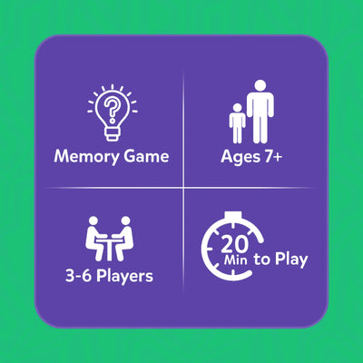 A purple rounded rectangle divided into four equal sections presents key game details using white icons and text. The top left shows a light bulb with a question mark labeled “Memory Game.” The top right shows an adult and child icon labeled “Ages 7+.” The bottom left displays two people seated at a table labeled “3–6 Players.” The bottom right shows a stopwatch icon labeled “20 Min to Play.”