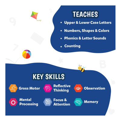 Educational infographic showing skills developed with Early Explorers Combo flash cards for toddlers