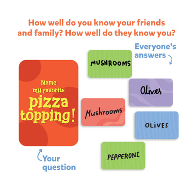 Family Game Night Bundle featuring a party game about friends, family, and pizza toppings