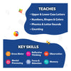 Educational infographic showing taught subjects and key skills on Jump and Learn Flash Cards for Toddlers